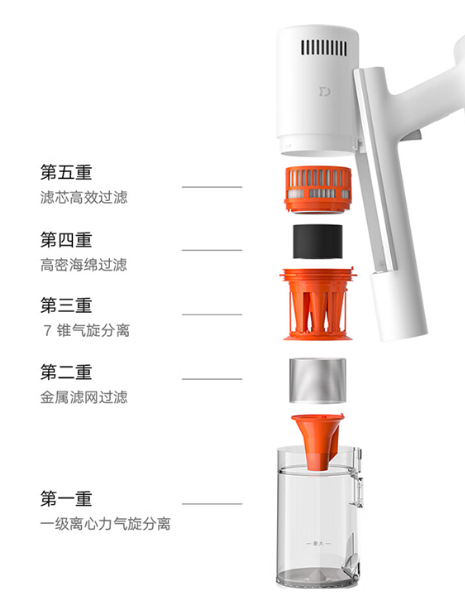 Xiaomi MIJIA Wireless Vacuum Cleaner 2 Sli - مدونة التقنية العربية