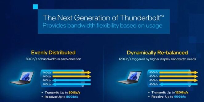 إنتل تستعرض تفاصيل جديدة حول معايير Thunderbolt 5 القادمة