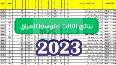 الثالث التمهيدي متوسط 2023 - مدونة التقنية العربية