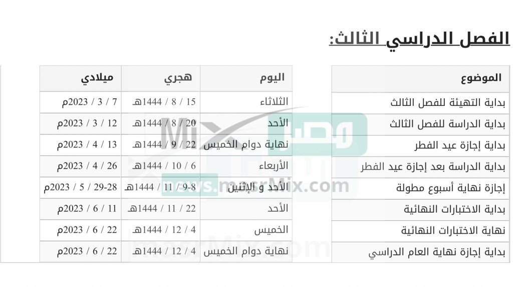 FZpL0GmWAAEkMUA 1024x572 - وزارة التعليم تنشر جدول الإجازات المطولة في الفصل الدراسي الثالث 1444 للطلاب في السعودية