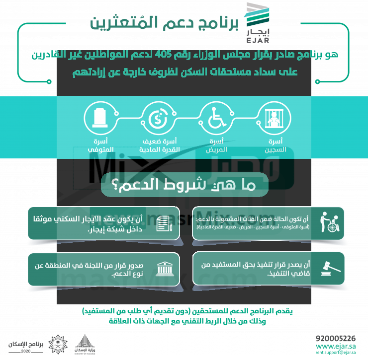 برنامج دعم المتعثرين - مدونة التقنية العربية