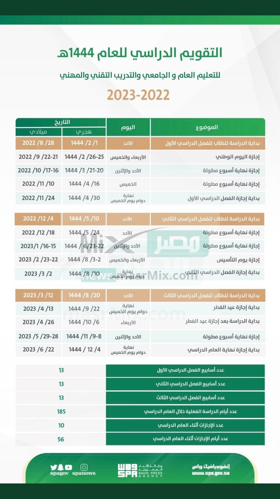 جدول التقويم الدراسي بعد التعديل 1 - مدونة التقنية العربية