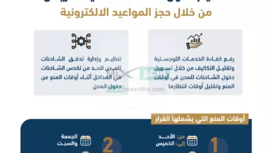 منع دخول الشاحنات الرياض 1 e1673979202832 - مدونة التقنية العربية