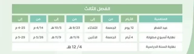 قرارات وزير التعليم الجديدة وزارة التعليم السعودي تعتمد جدول 1 e1680456079289.webp - مدونة التقنية العربية