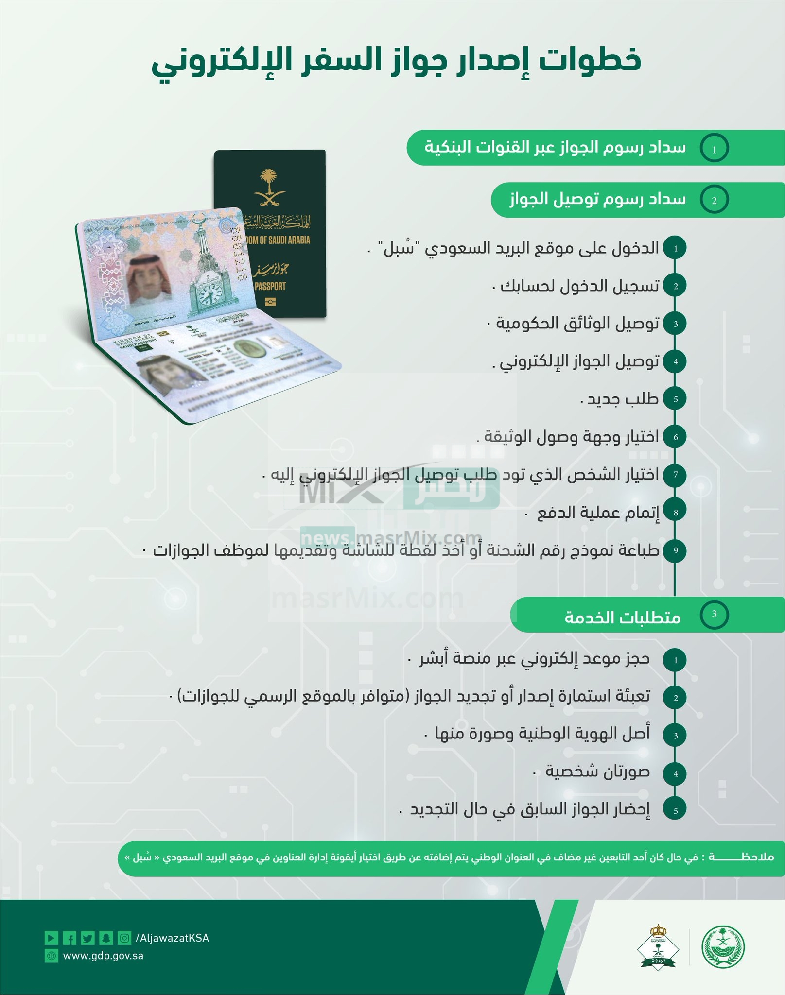 إصدار جواز السفر الإلكتروني