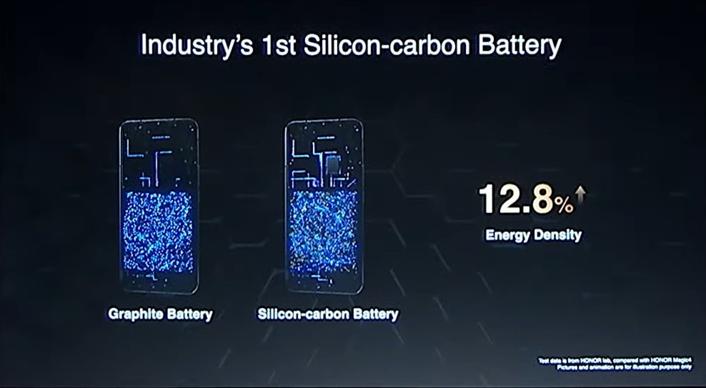 Honor silicon carbon battery - مدونة التقنية العربية