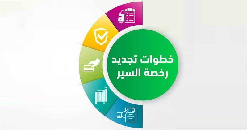كيفية تجديد رخصة السير عن طريق ابشر للمواطن والمقيم - مدونة التقنية العربية