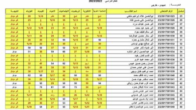 تحميل pdf نتيجة السادس الابتدائي التمهيدي العراق الدور الاول 2023 - مدونة التقنية العربية
