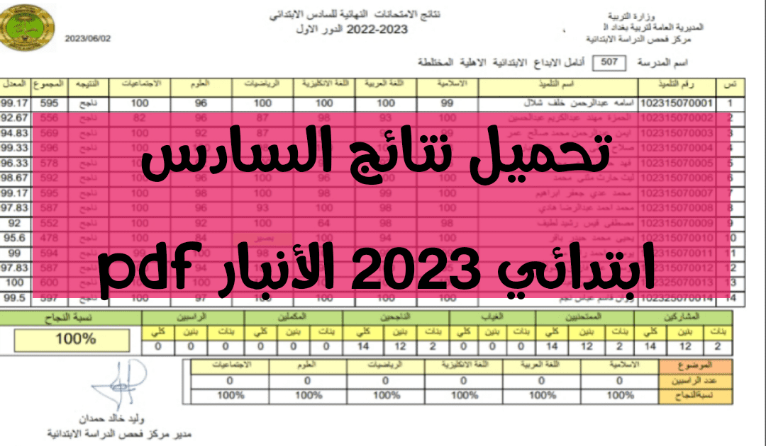 تحميل نتائج السادس الابتدائي 2023 الانبار pdf رابط مباشر - مدونة التقنية العربية
