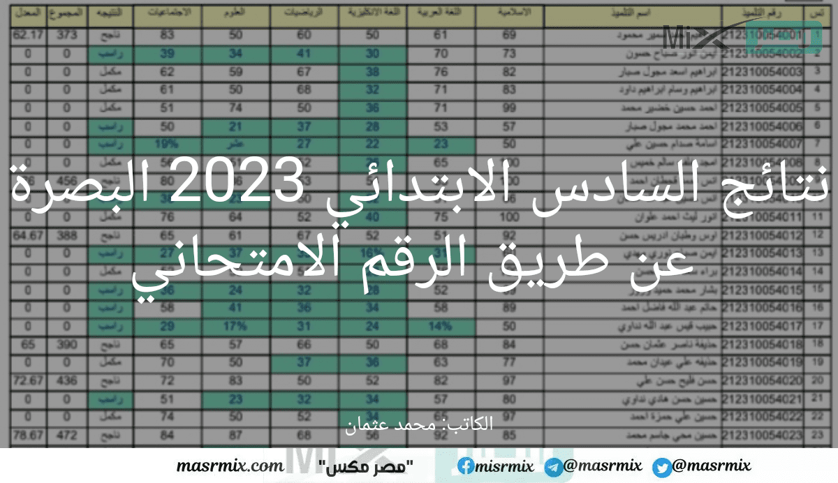 صدرت pdf استخراج نتائج السادس الابتدائي 2023 البصرة عن طريق - مدونة التقنية العربية