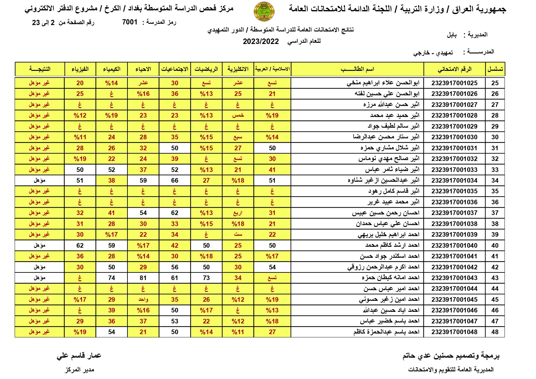 حمل pdf نتيجة السادس التمهيدي العراق الدور الاول بالاسم والرقم.jpg