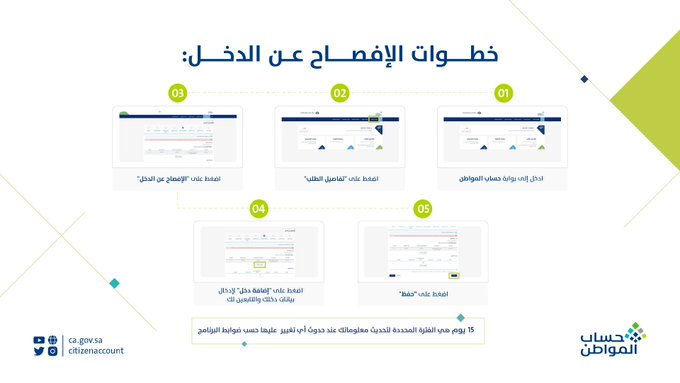 1691570779 388 خطوات الإفصاح عن الدخل في حساب المواطن - مدونة التقنية العربية