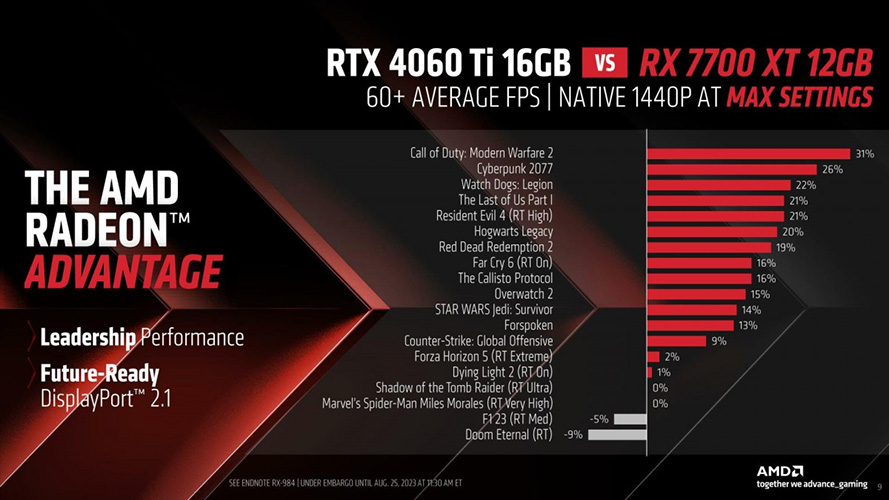 Radeon RX 7700 XT - مدونة التقنية العربية