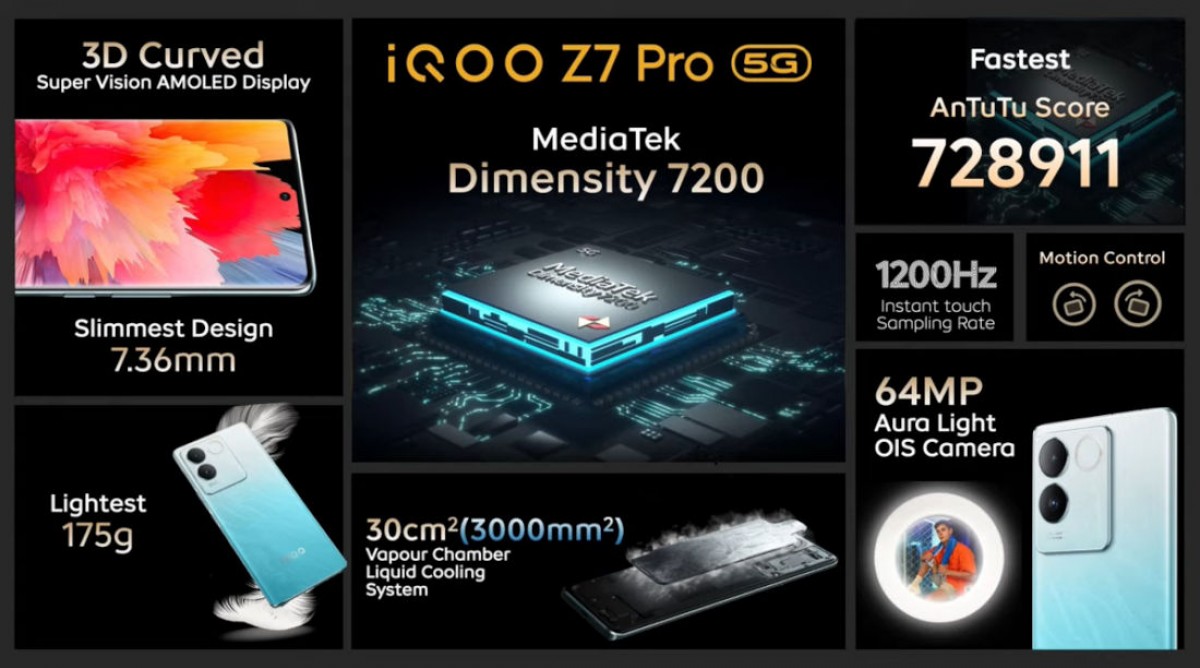 iQOO Z7 Pro 1 - مدونة التقنية العربية