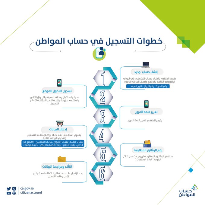 التسجيل في حساب المواطن 1 - مدونة التقنية العربية