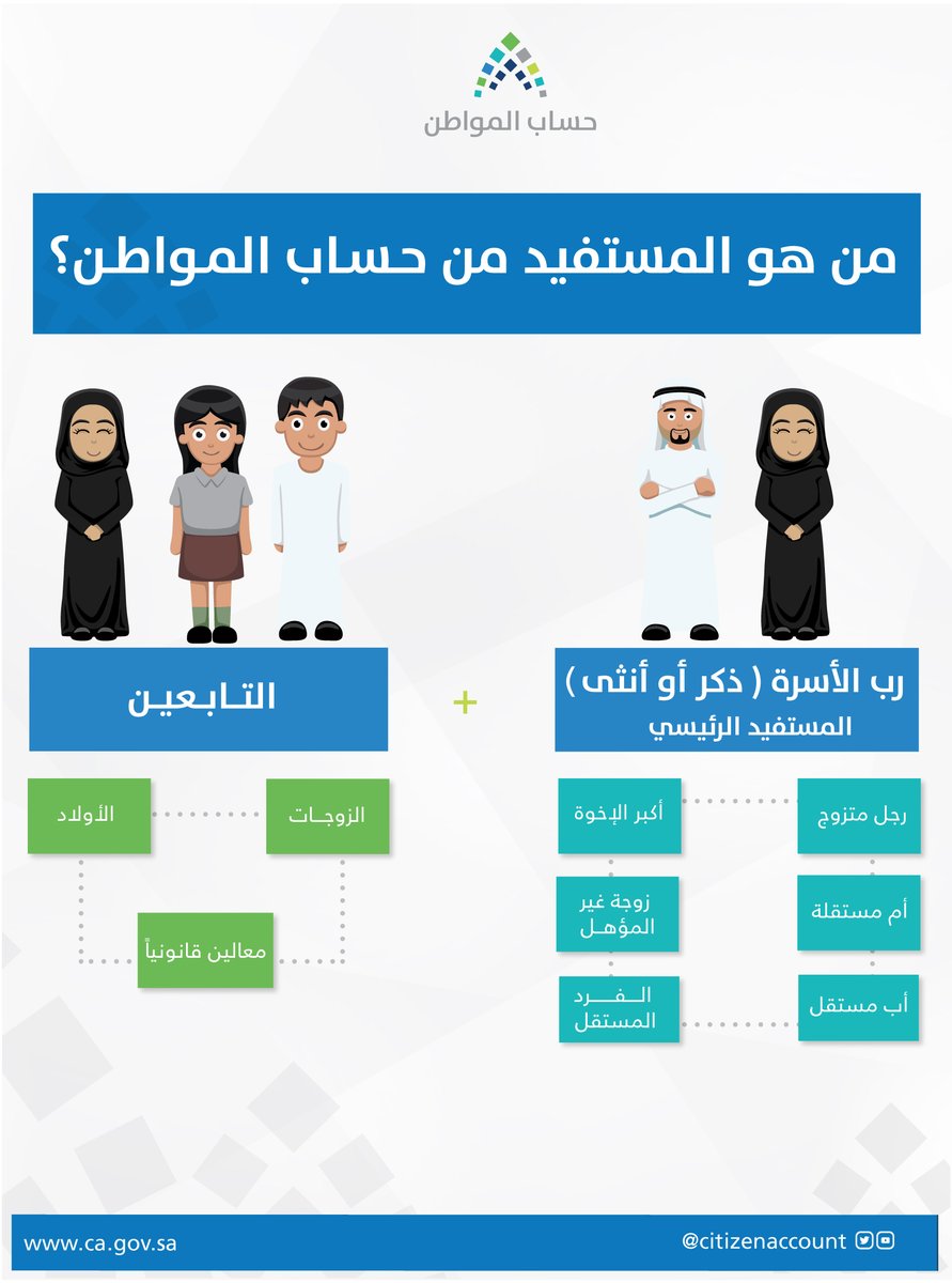 حساب المواطن 2 2 - مدونة التقنية العربية
