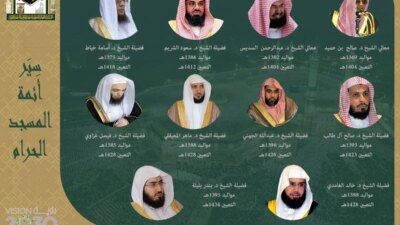 أئمة المسجد الحرام - مدونة التقنية العربية