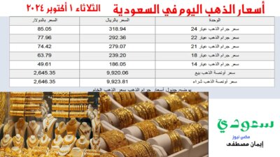هبوط أسعار الذهب اليوم في السعودية في تعاملات الثلاثاء 1 اكتوبر 2024 - مدونة التقنية العربية